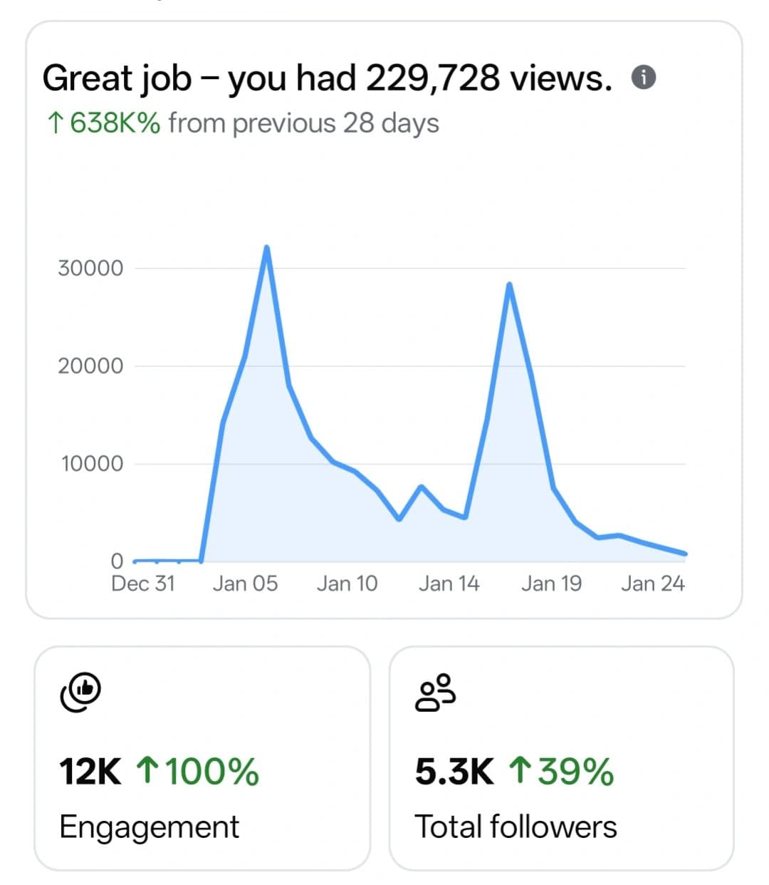 Prabhag 17 Election Campaign - Sujata Vithalrao Kombade